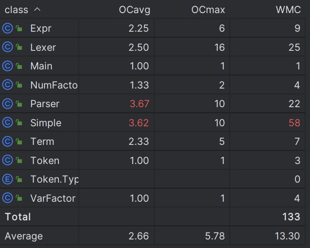 hw1_class_complexity