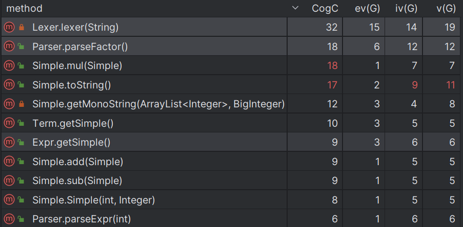hw1_method_complexity