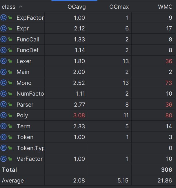 hw2_class_complexity
