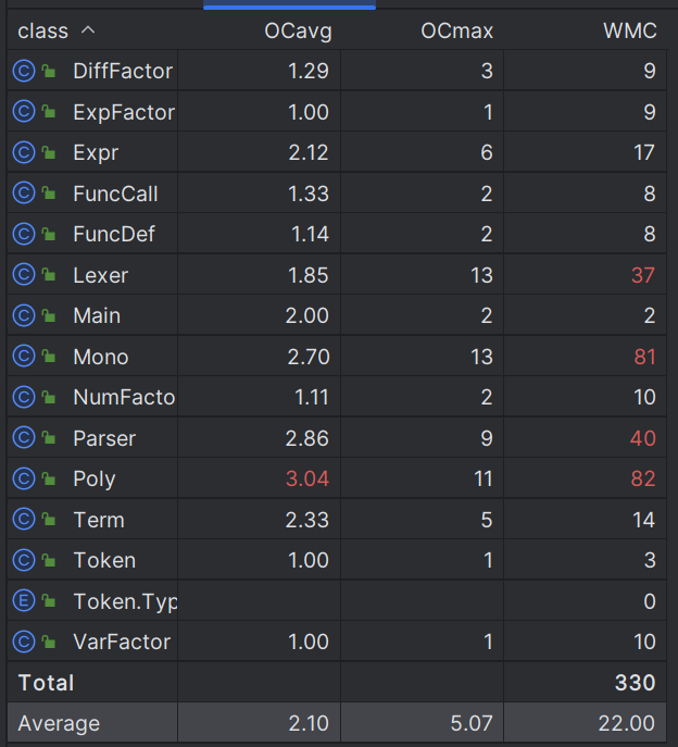 hw3_class_complexity
