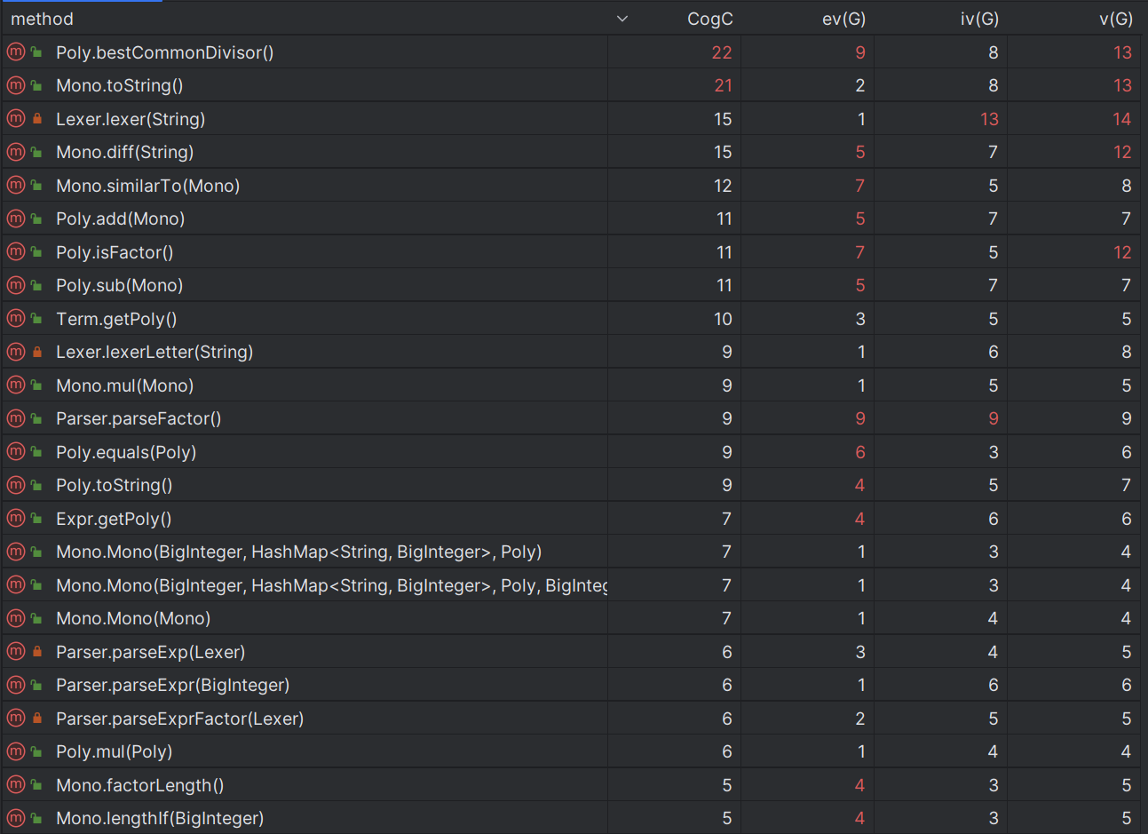hw3_method_complexity